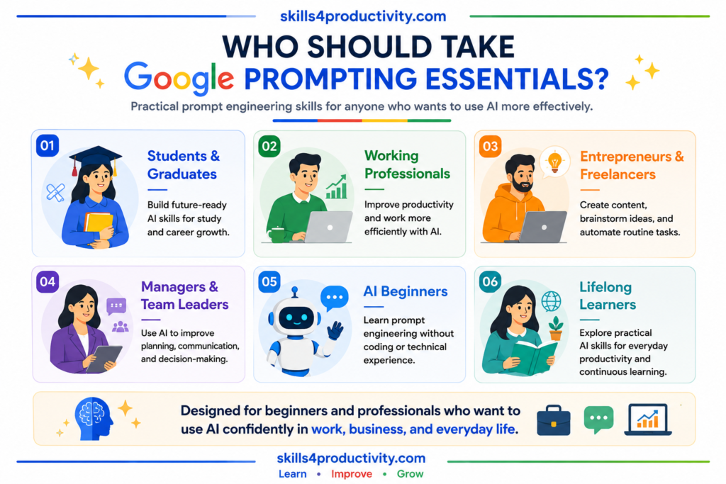 Infographic showing the ideal audience for the Google Prompting Essentials Specialization, including students, professionals, entrepreneurs, managers, AI beginners, and lifelong learners.