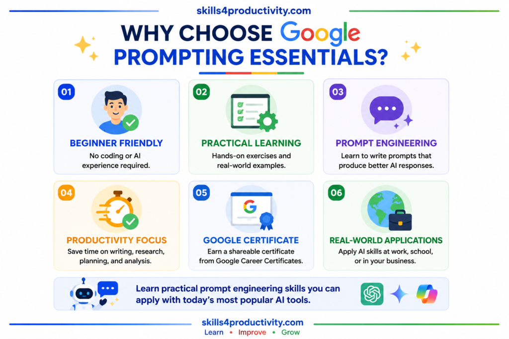 Infographic highlighting the key benefits of the Google Prompting Essentials Specialization, including beginner-friendly learning, practical exercises, prompt engineering skills, productivity improvements, a Google certificate, and real-world AI applications.