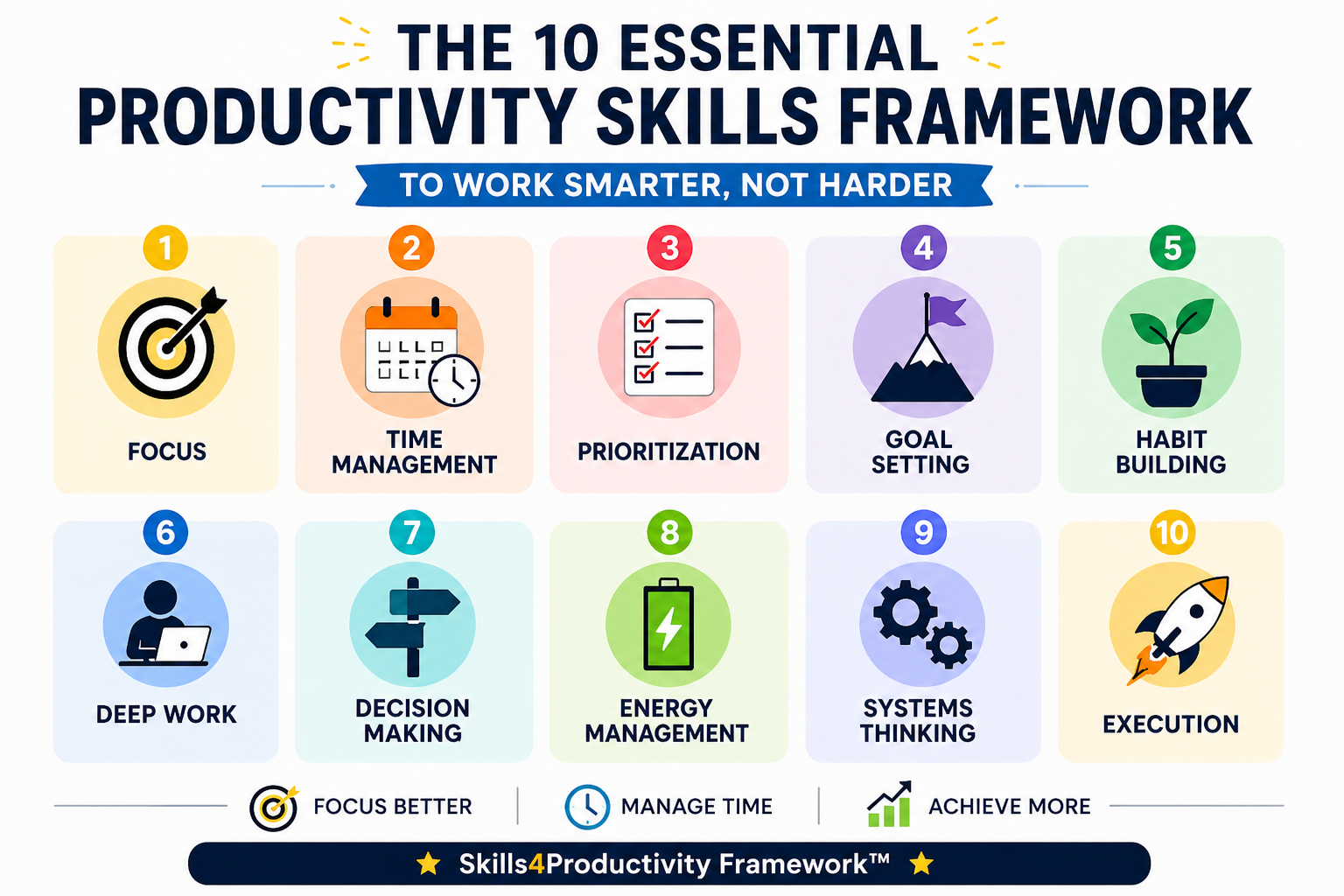 10 essential productivity skills framework infographic