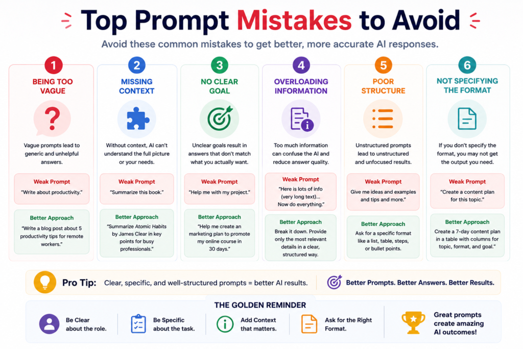 Infographic showing common prompt engineering mistakes and how to improve AI prompts