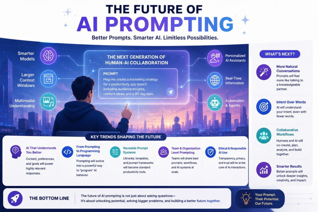 Futuristic illustration showing the future of AI prompting, human-AI collaboration, and intelligent productivity workflows