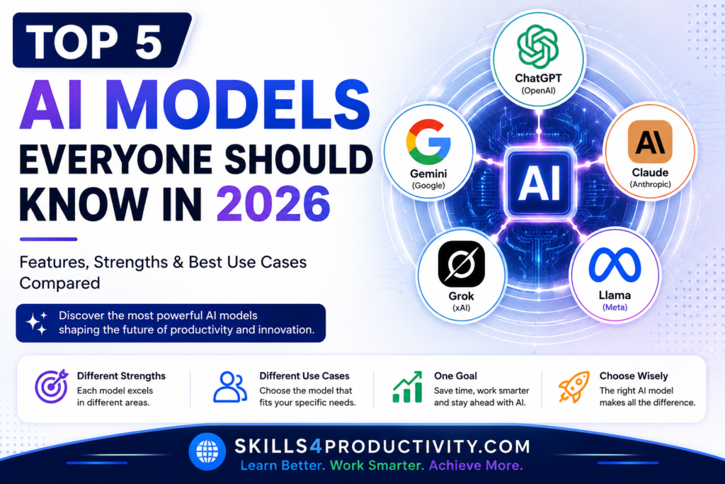 Featured infographic showing the top 5 AI models in 2026 including ChatGPT, Gemini, Claude, Grok, and Llama with their strengths, best use cases, and productivity benefits.