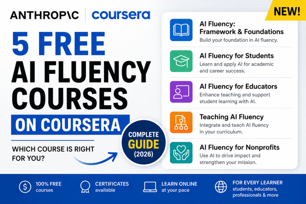 AI Fluency Framework and Foundations course on Coursera by Anthropic Academy showing course duration, beginner level, and 10 learning modules.