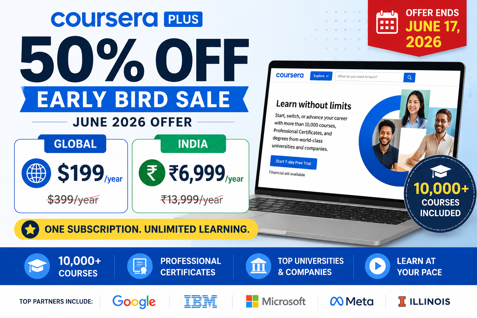 Coursera Plus June 2026 Early Bird Sale featuring 50 percent discount, global price of $199 per year, India price of ₹6,999 per year, and access to over 10,000 online courses.