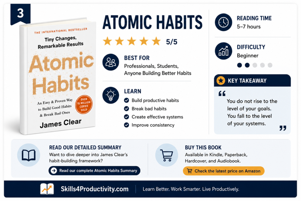 Infographic summarizing Atomic Habits by James Clear, highlighting its rating, best audience, key lessons, reading time, difficulty level, and core takeaway about building productive habits and effective systems.