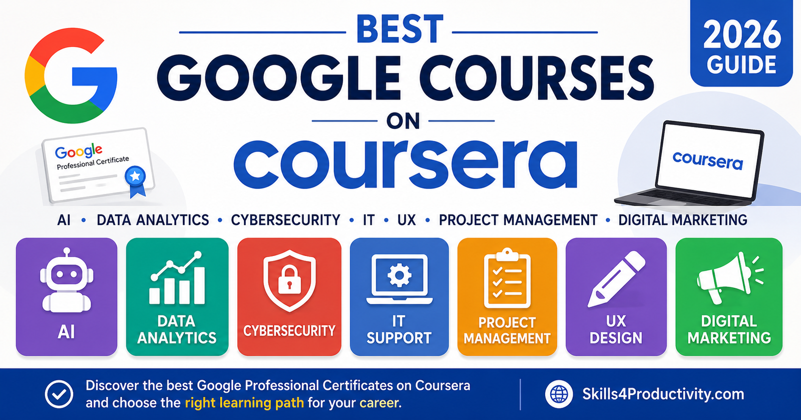 Featured image for a complete guide to the best Google courses on Coursera, including AI, Data Analytics, Cybersecurity, IT Support, UX Design, Project Management, and Digital Marketing Professional Certificates.