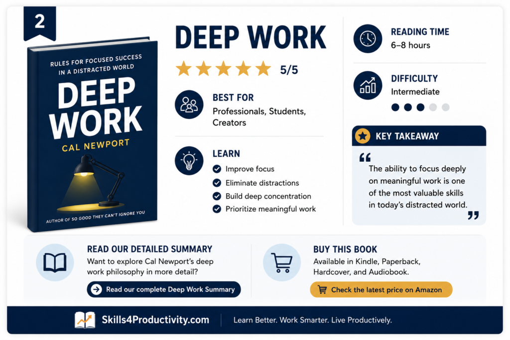 Infographic summarizing Deep Work by Cal Newport, highlighting its rating, best audience, key lessons, reading time, difficulty level, and core takeaway for improving focus and productivity.