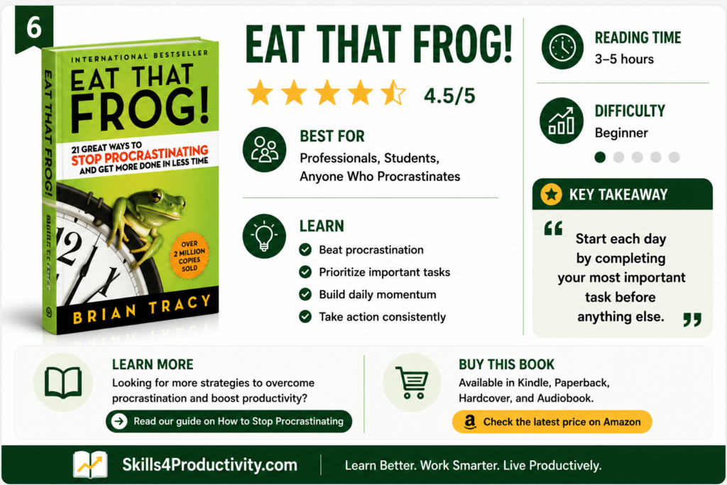 Infographic summarizing Eat That Frog! by Brian Tracy, highlighting its rating, best audience, key lessons, reading time, difficulty level, and core takeaway about overcoming procrastination by tackling your most important task first.