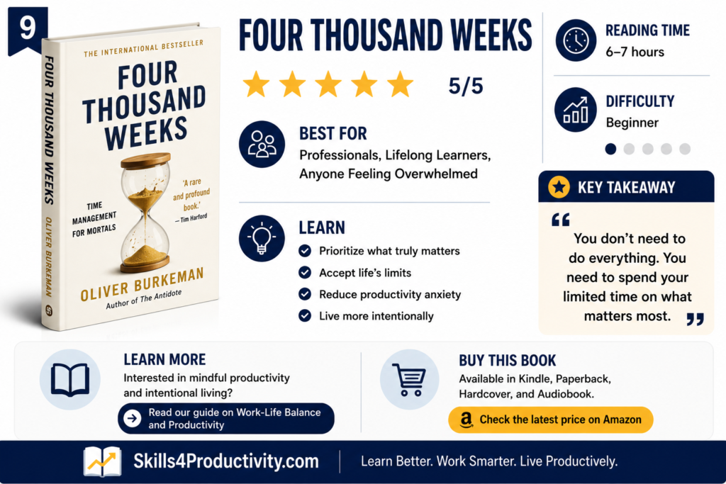 Infographic summarizing Four Thousand Weeks by Oliver Burkeman, highlighting its rating, ideal readers, key lessons, reading time, difficulty level, and core takeaway about embracing the limits of time and focusing on what truly matters.