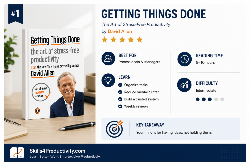Infographic summarizing Getting Things Done by David Allen, highlighting its rating, best for, key lessons, reading time, difficulty level, and main takeaway.