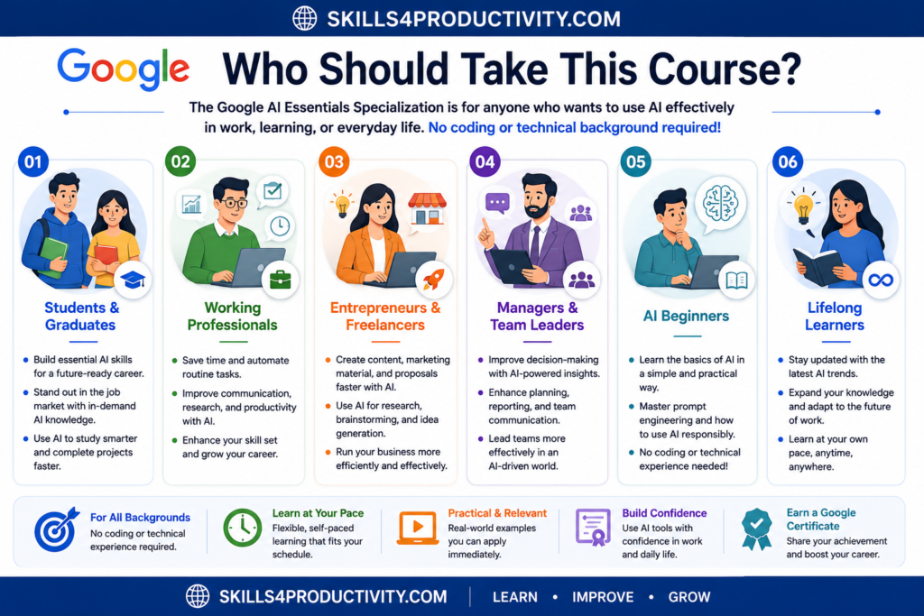 Infographic showing the ideal learners for the Google AI Essentials Specialization, including students, working professionals, entrepreneurs, managers, AI beginners, and lifelong learners.