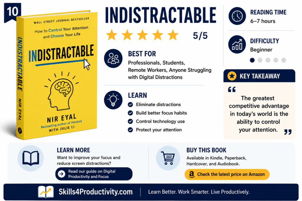 Infographic summarizing Indistractable by Nir Eyal, highlighting its rating, ideal readers, key lessons, reading time, difficulty level, and core takeaway about eliminating distractions and protecting your attention.