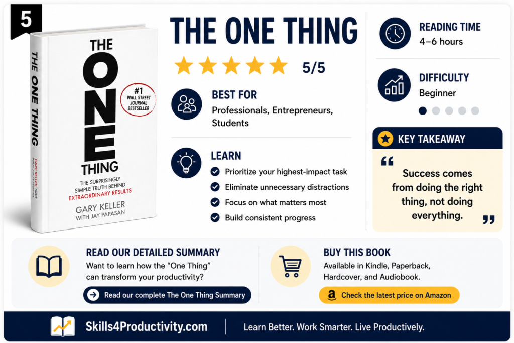 Infographic summarizing The One Thing by Gary Keller and Jay Papasan, highlighting its rating, best audience, key lessons, reading time, difficulty level, and core takeaway about focusing on the highest-impact task.