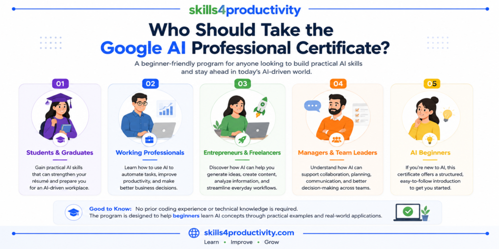 Infographic showing the ideal audience for the Google AI Professional Certificate, including students, working professionals, entrepreneurs, managers, and AI beginners.