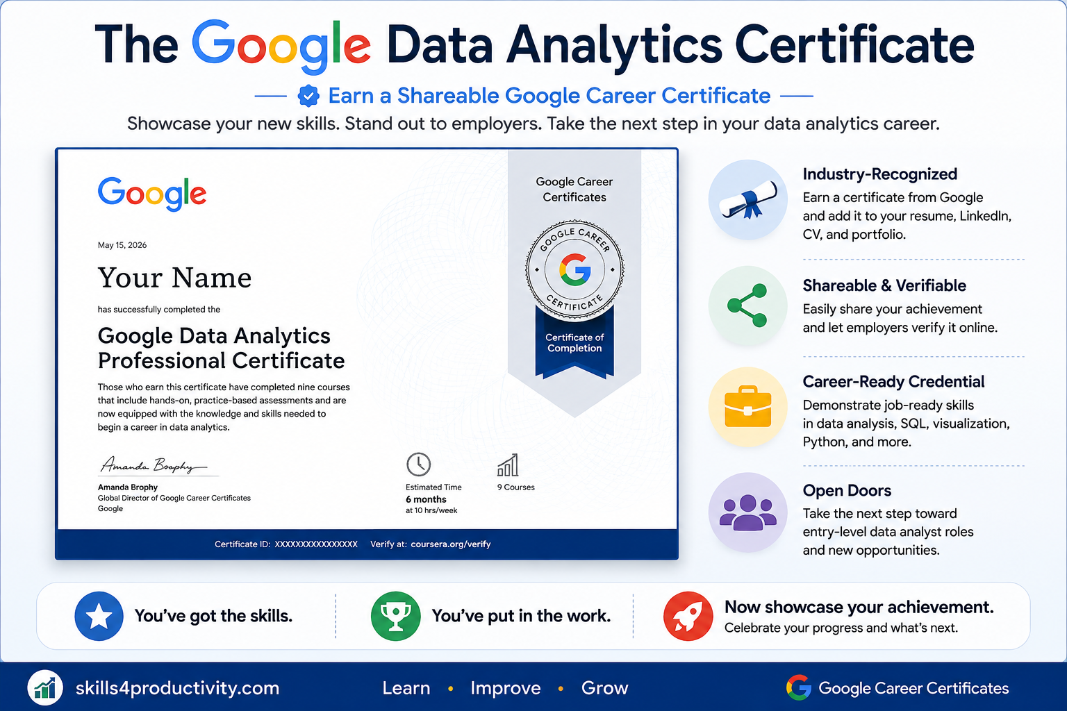 Infographic showing a preview of the Google Data Analytics Professional Certificate and highlighting its shareable credential, career value, verification, and data analytics skills.