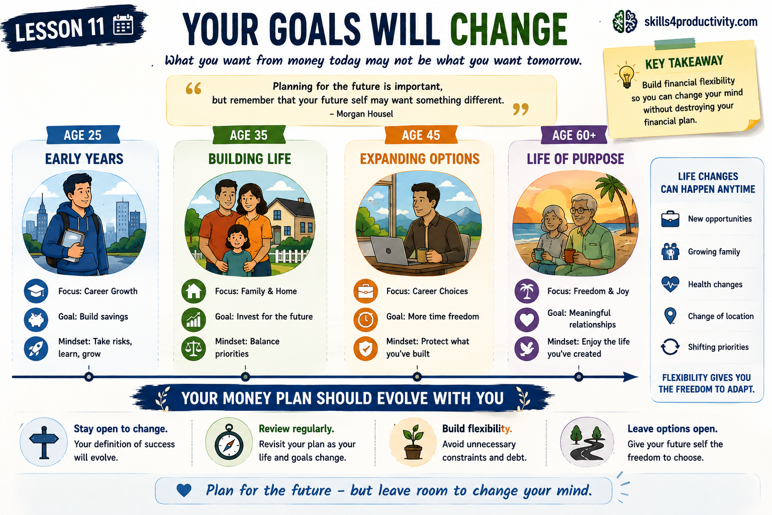 The Psychology of Money infographic showing how financial priorities can change through different stages of life and why financial plans should remain flexible.