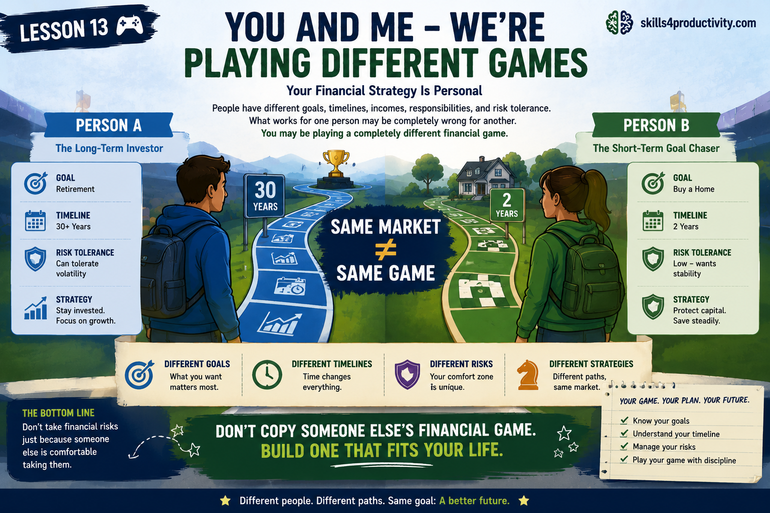 The Psychology of Money infographic comparing two people with different financial goals, timelines, risk tolerance, and investment strategies.