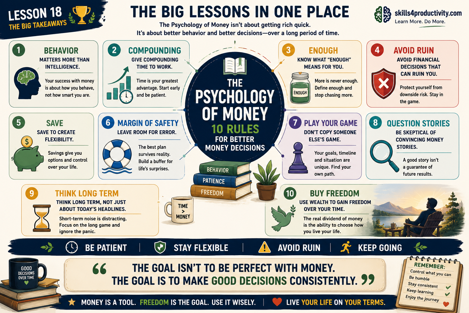 The Psychology of Money infographic summarizing 10 key lessons about behavior, compounding, saving, risk, long-term thinking, and financial freedom.